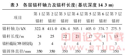 LXK法锚杆在基坑围护结构设计中的应用