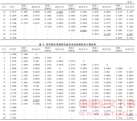 动态灰色模型在变形预测中的应用