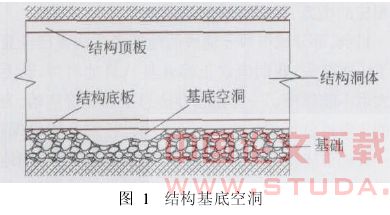 地铁地下车站涌水涌沙病害及治理措施