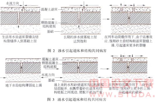 地铁地下车站涌水涌沙病害及治理措施