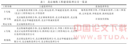 关于北京地铁在建工程建设管理的思考
