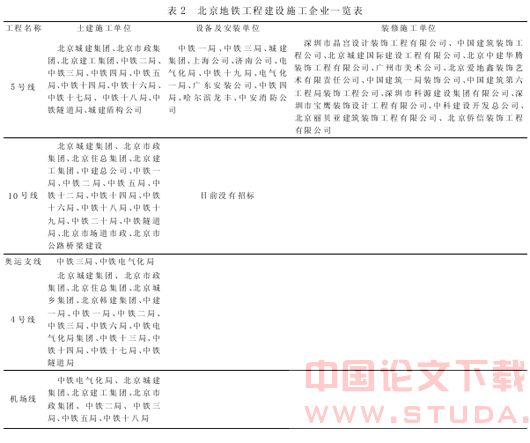 关于北京地铁在建工程建设管理的思考