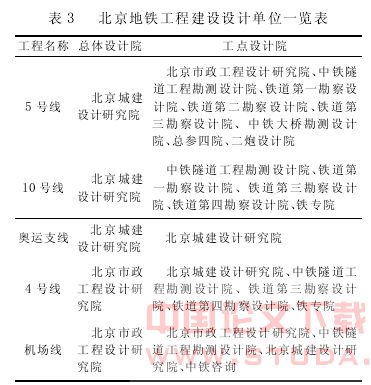 关于北京地铁在建工程建设管理的思考