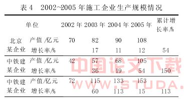 关于北京地铁在建工程建设管理的思考