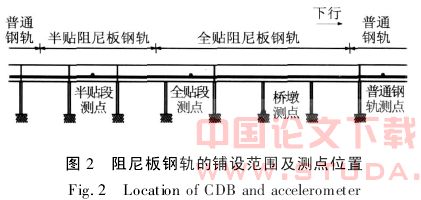 安装阻尼板的钢轨减振性能试验研究