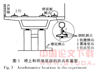 安装阻尼板的钢轨减振性能试验研究