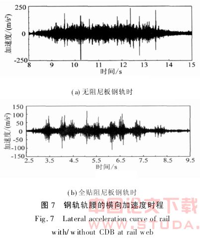 安装阻尼板的钢轨减振性能试验研究