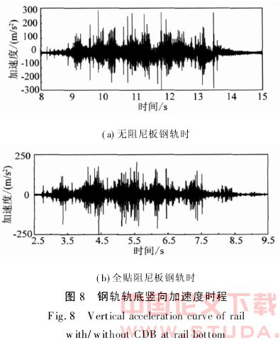 安装阻尼板的钢轨减振性能试验研究