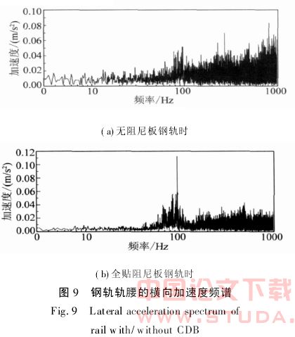 安装阻尼板的钢轨减振性能试验研究