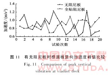 安装阻尼板的钢轨减振性能试验研究
