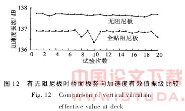 安装阻尼板的钢轨减振性能试验研究