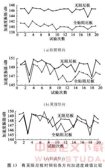 安装阻尼板的钢轨减振性能试验研究