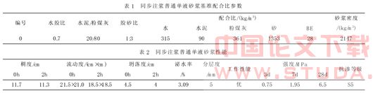 盾构隧道同步注浆水下不分散砂浆的研制