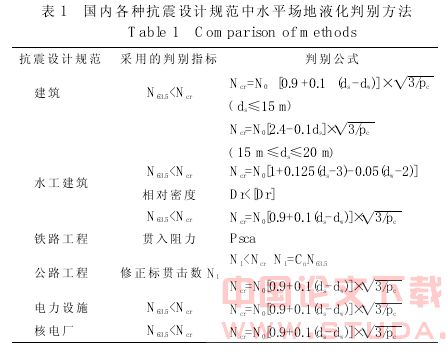 广州地铁砂土层液化判别
