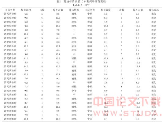 广州地铁砂土层液化判别