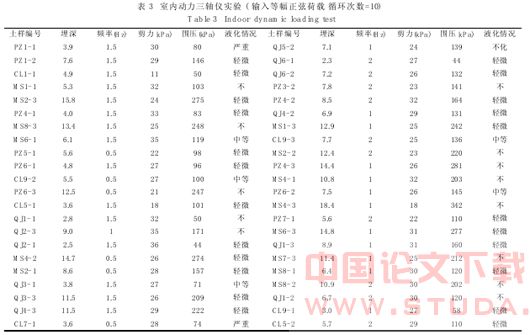 广州地铁砂土层液化判别