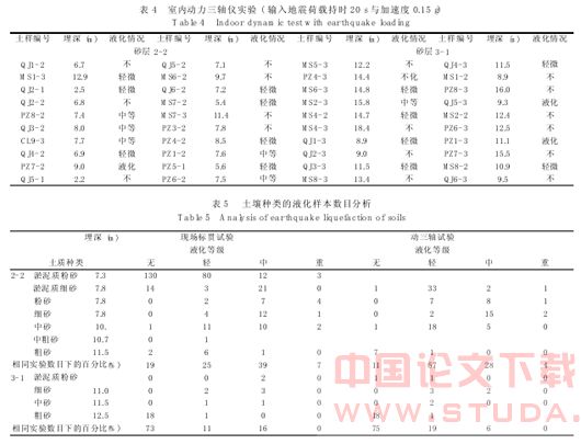 广州地铁砂土层液化判别