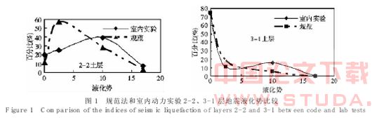 广州地铁砂土层液化判别