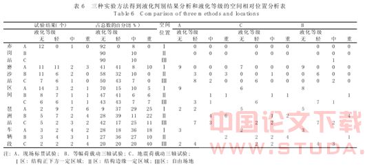 广州地铁砂土层液化判别