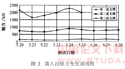 钢支撑置换技术在南京地铁车站深基坑施工中的应用