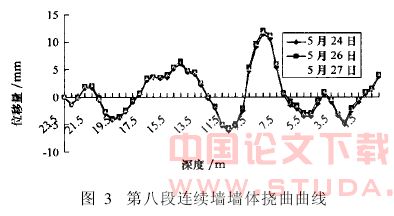 钢支撑置换技术在南京地铁车站深基坑施工中的应用