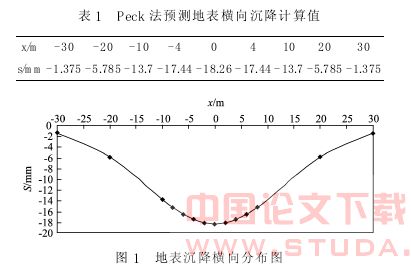 盾构施工对地表沉降影响的预估