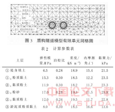 盾构施工对地表沉降影响的预估