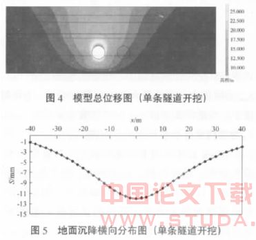 盾构施工对地表沉降影响的预估