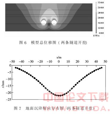盾构施工对地表沉降影响的预估