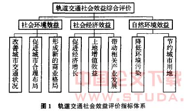 城市轨道交通社会效益的模糊综合评价
