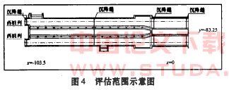 基于FLAC3D变形结果的某地铁车站主体结构的安全性评估