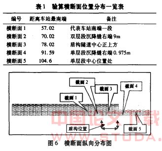 基于FLAC3D变形结果的某地铁车站主体结构的安全性评估