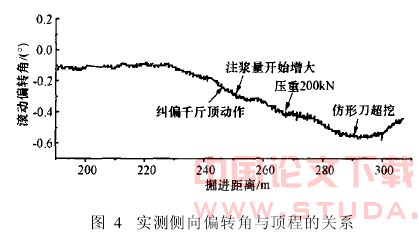 双圆盾构施工中转角的控制