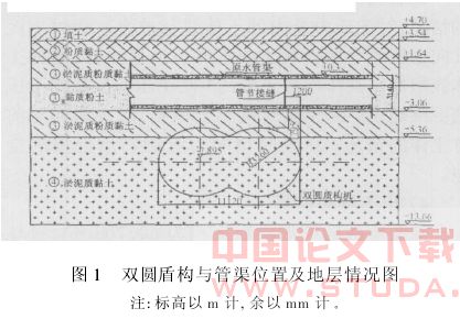双圆盾构近距离下穿原水管渠施工技术