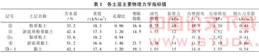 双圆盾构近距离下穿原水管渠施工技术