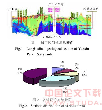 软硬不均地层复合盾构的研究及掘进技术