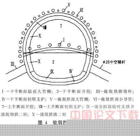 城市地铁穿越软流塑地层段的设计施工技术