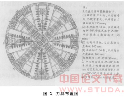 盾构机在长距离硬岩中掘进的探讨