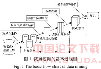 地铁深基坑变形数据的挖掘分析与风险识别