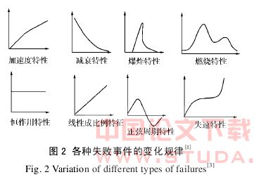 地铁深基坑变形数据的挖掘分析与风险识别