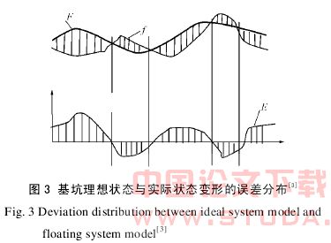 地铁深基坑变形数据的挖掘分析与风险识别