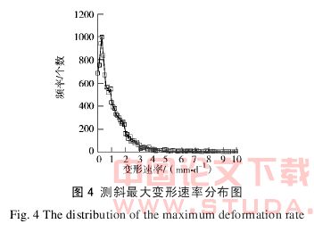 地铁深基坑变形数据的挖掘分析与风险识别