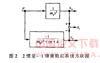 基于振动模型的精密工作台运动控制