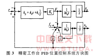 基于振动模型的精密工作台运动控制