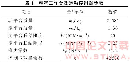基于振动模型的精密工作台运动控制
