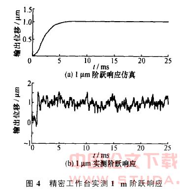 基于振动模型的精密工作台运动控制