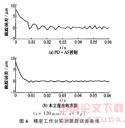 基于振动模型的精密工作台运动控制