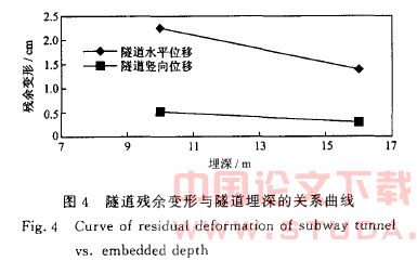 地铁地基液化变形的影响因素研究