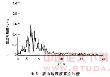 地铁地基液化变形的影响因素研究