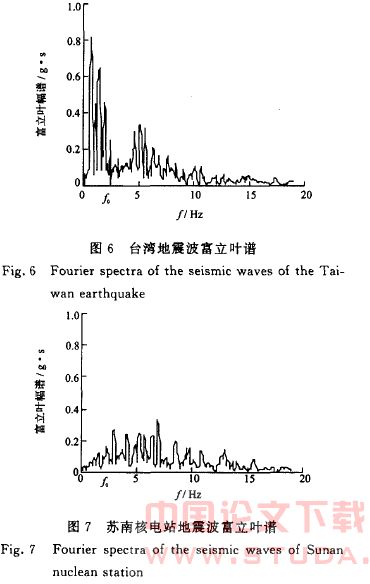 地铁地基液化变形的影响因素研究